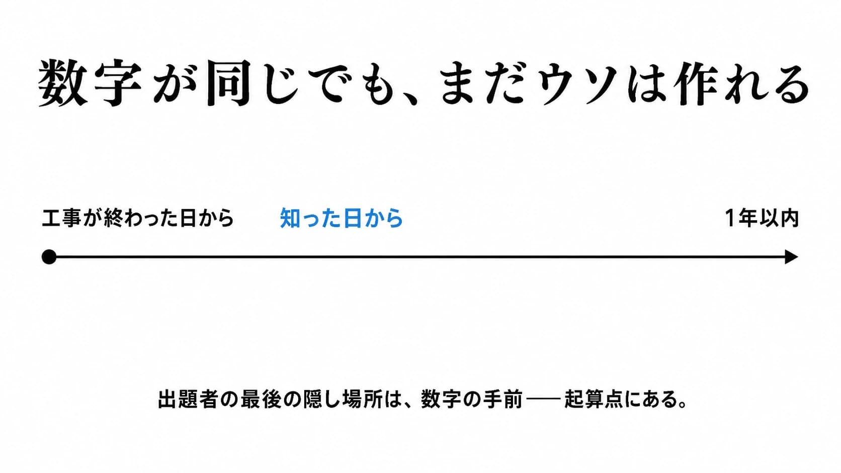 数字が同じでも、まだウソは作れる。タイムラインの起点に「工事が終わった日から」と「知った日から」の2つのラベル、右端に1年以内。出題者の最後の隠し場所は数字の手前——起算点にある。