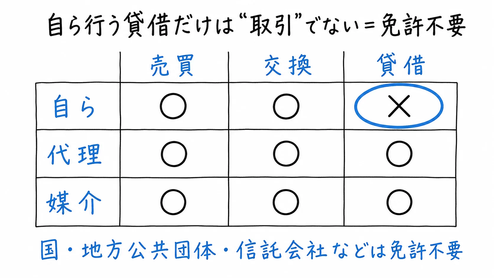 図解