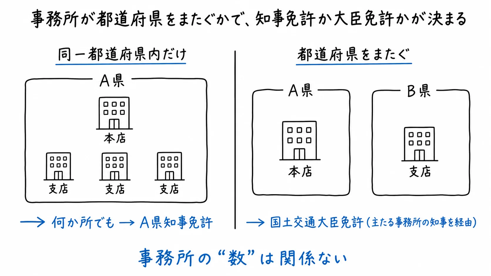 図解