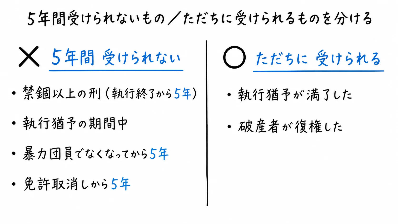 図解