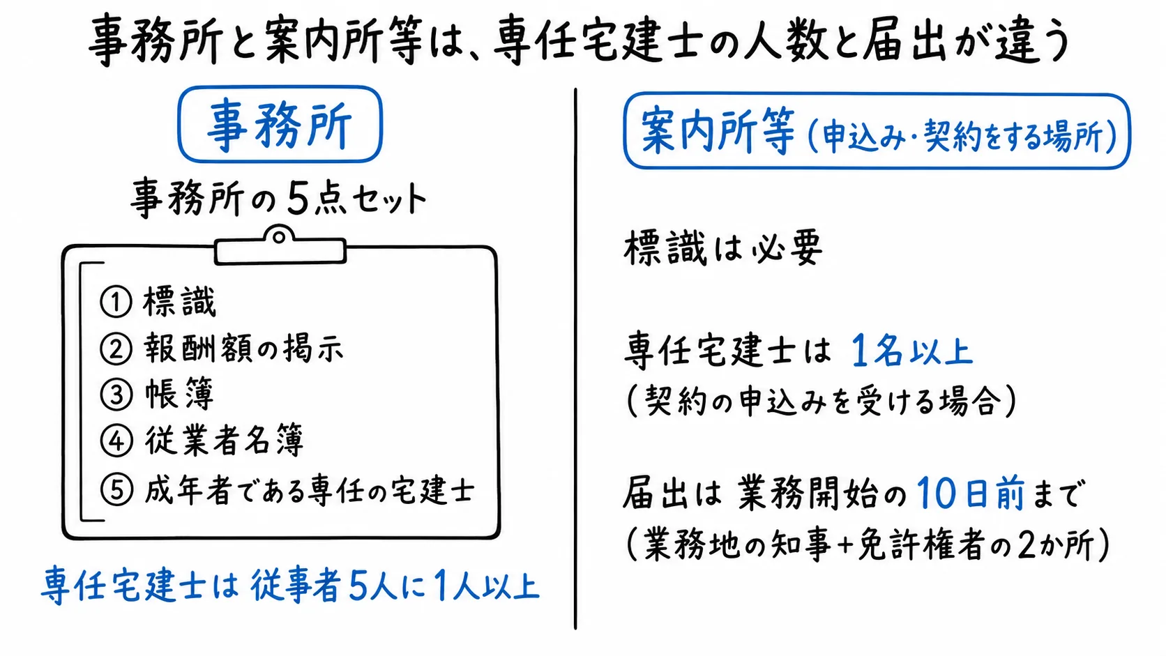 図解