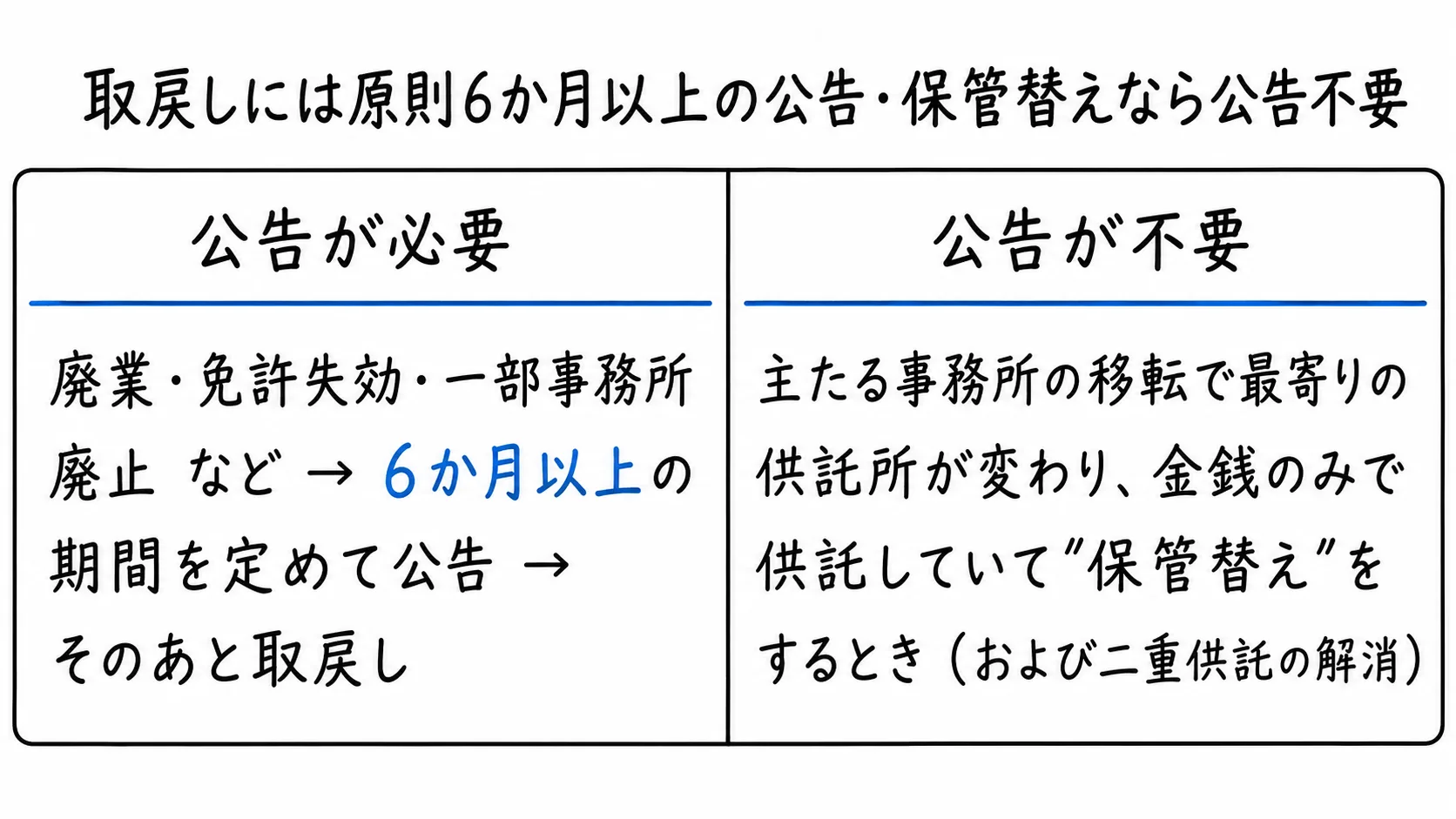 図解