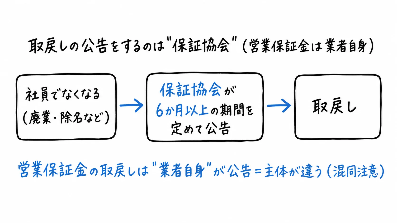 図解