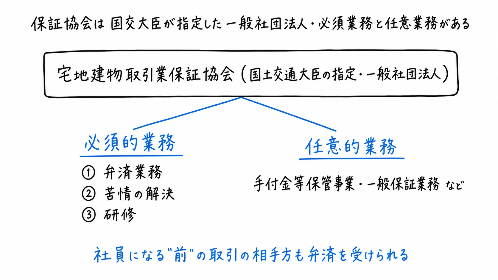 図解