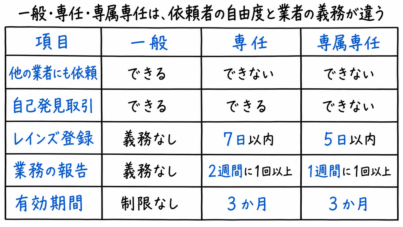 図解