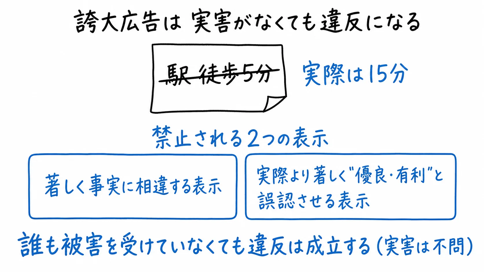 図解