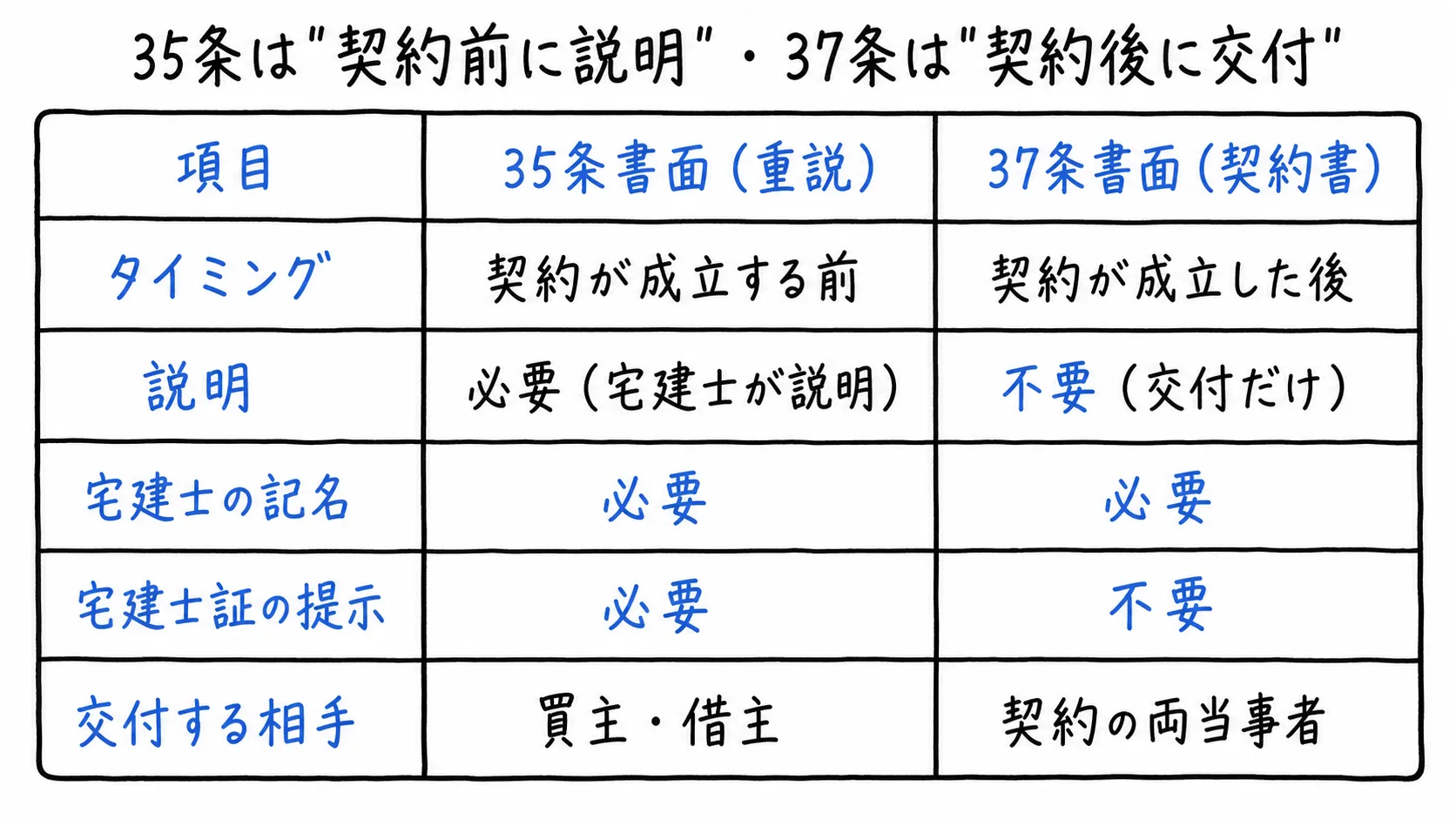 図解