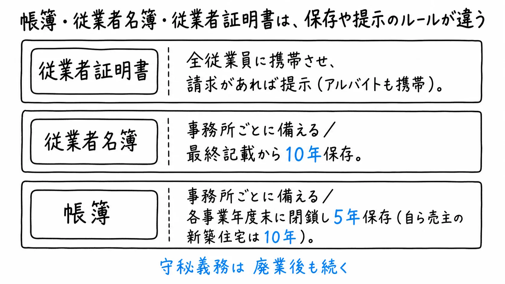 図解