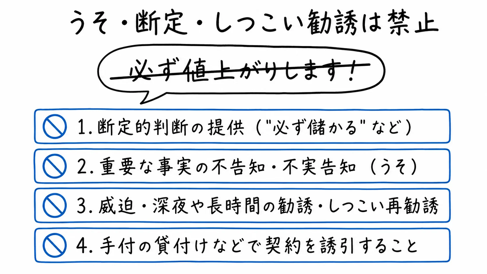 図解