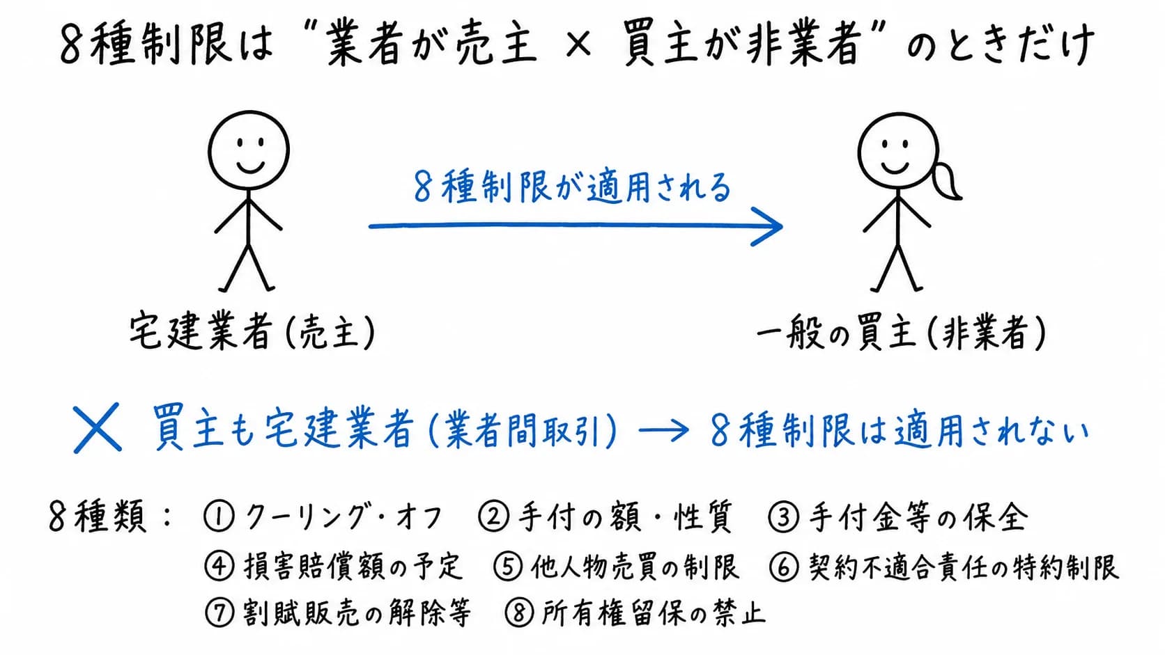 図解