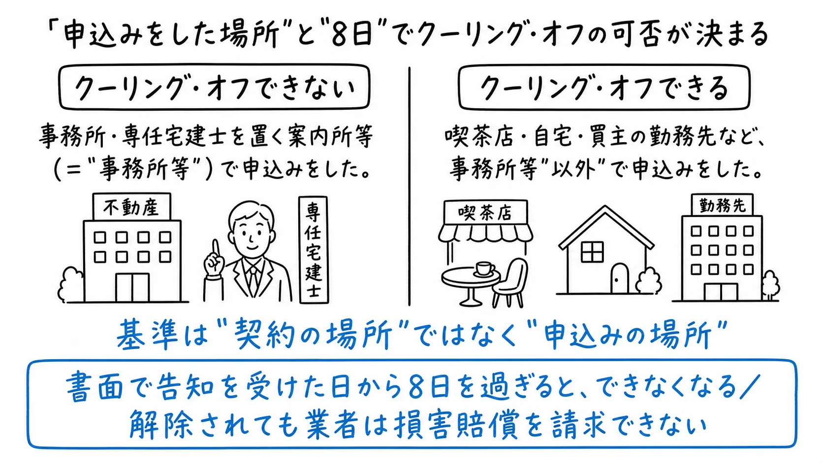 図解