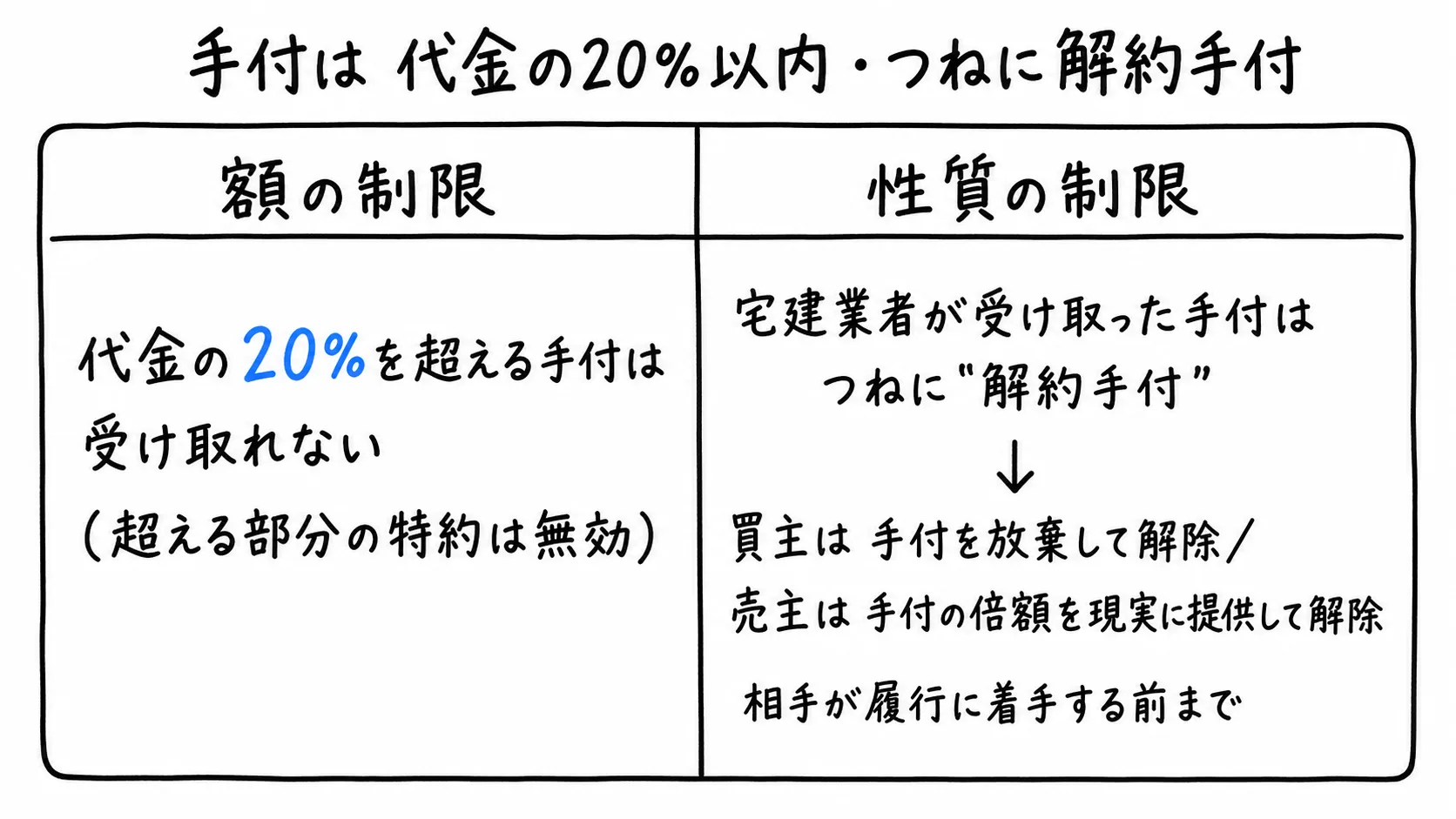 図解