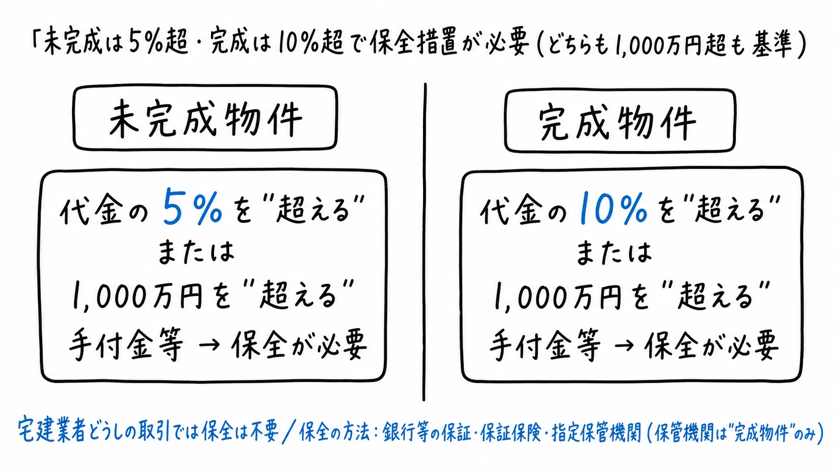 図解