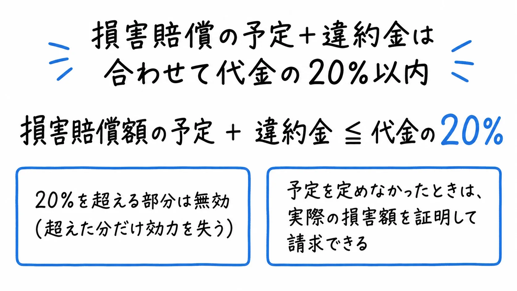 図解