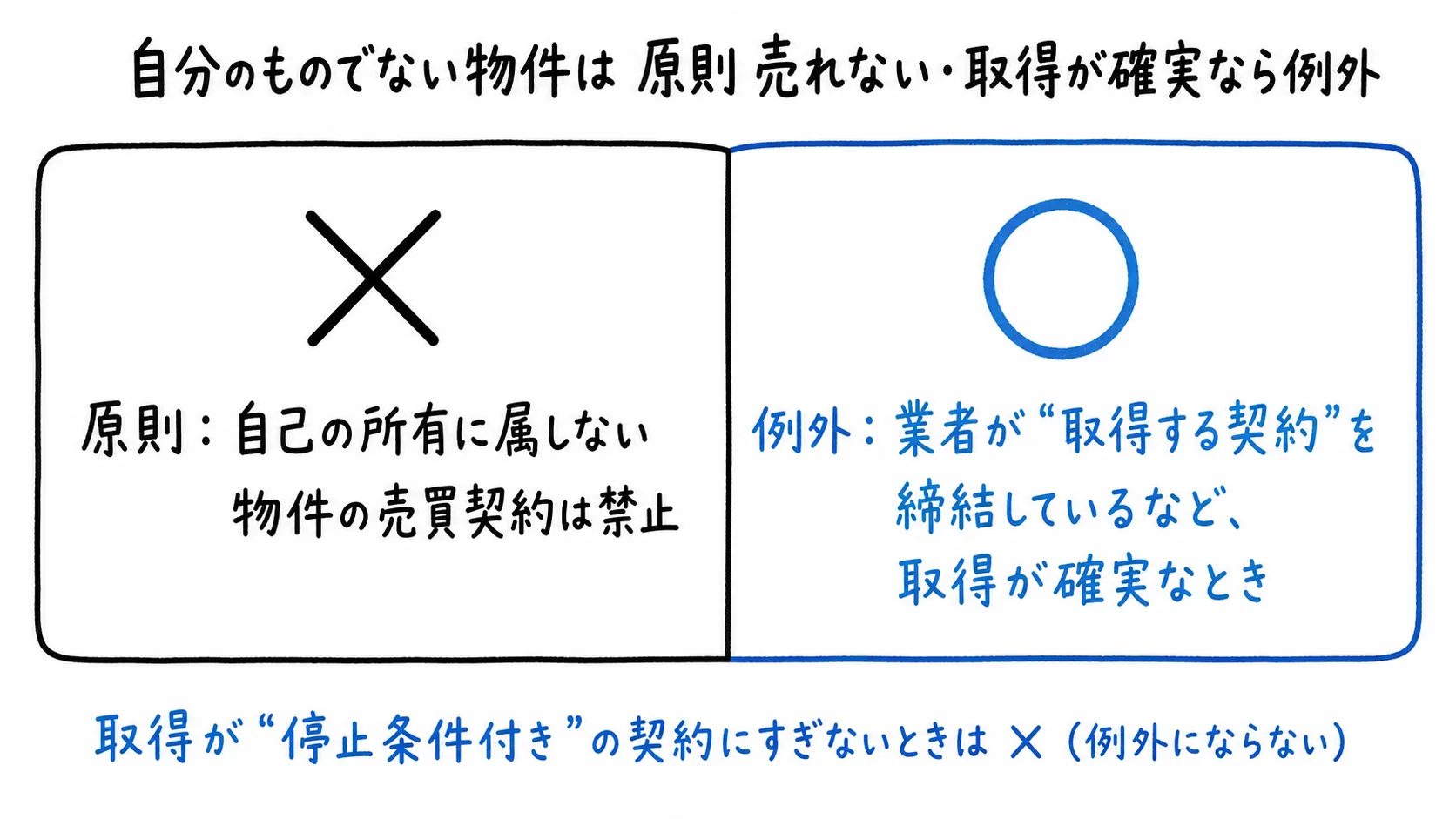 図解