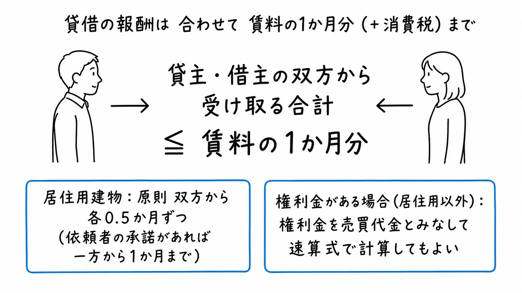 図解