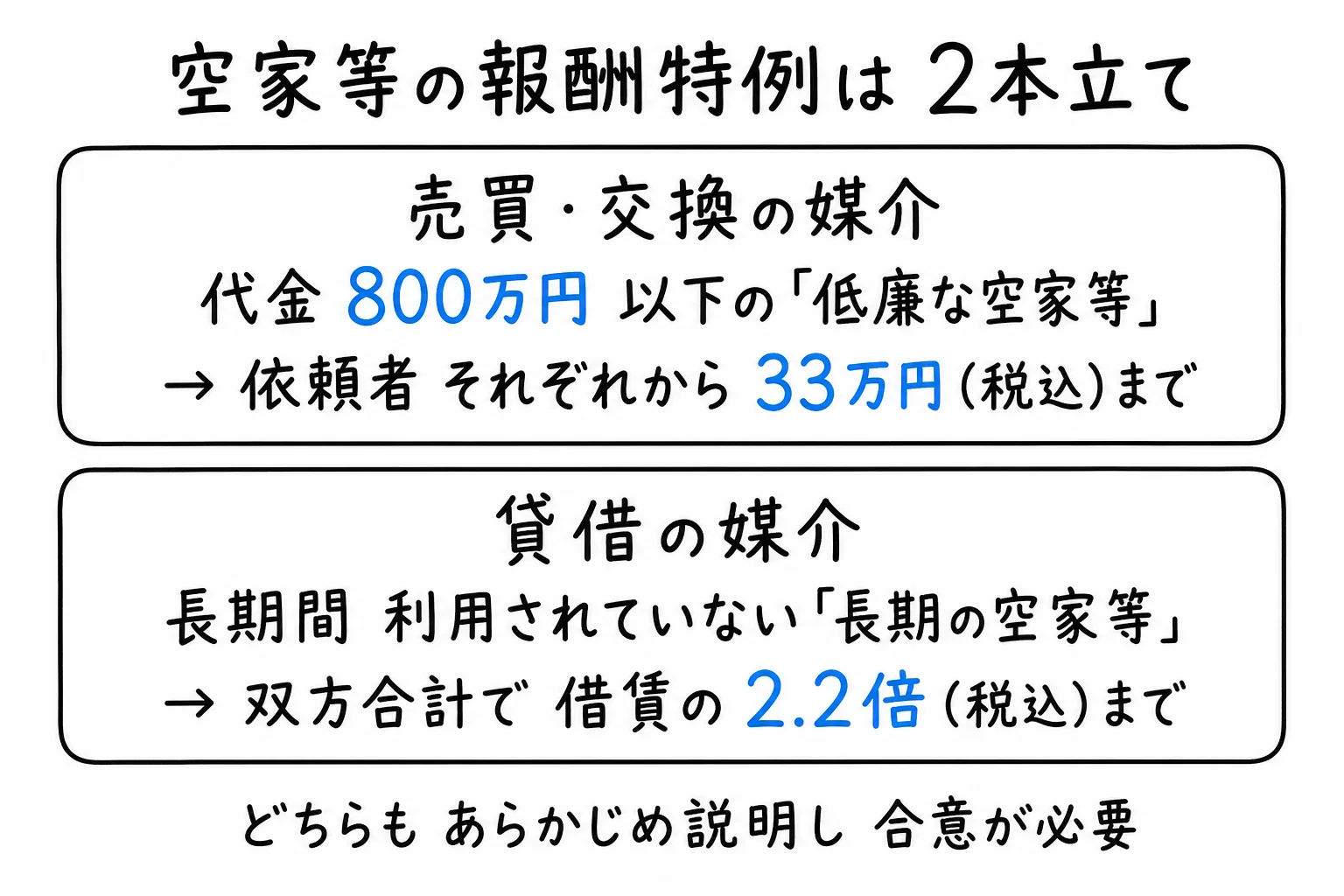 図解