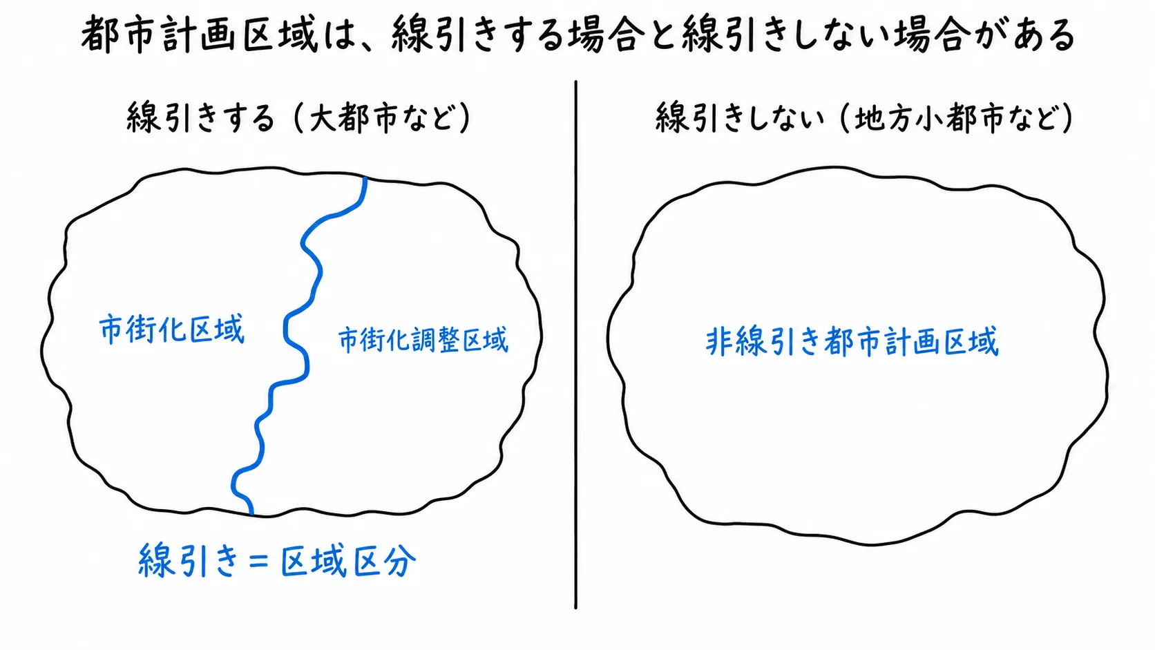 都市計画区域は、線引きする場合と線引きしない場合があるの図解