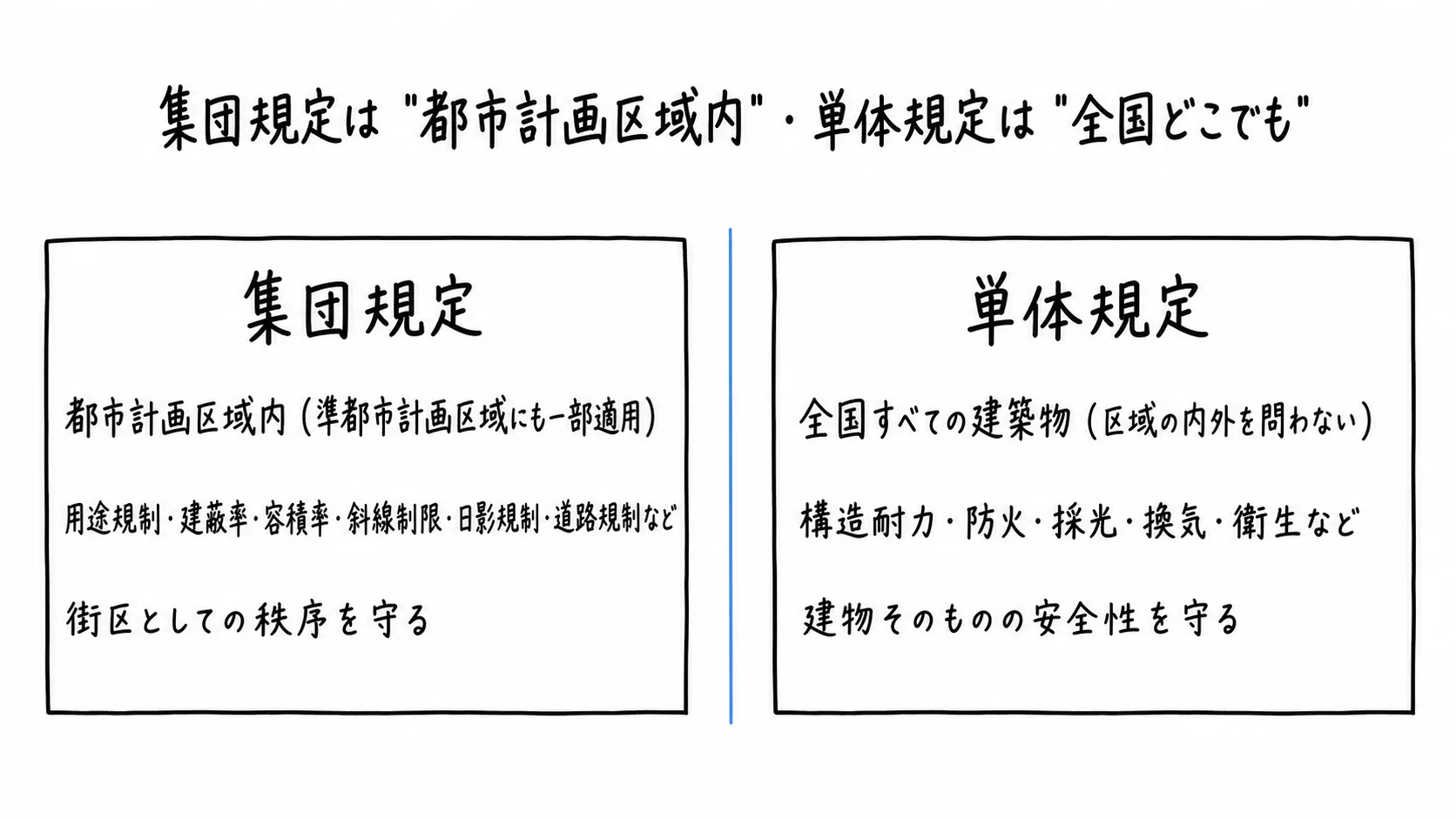 図解