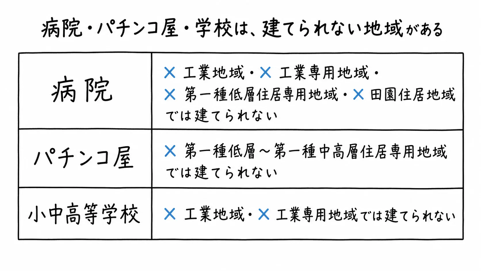 図解