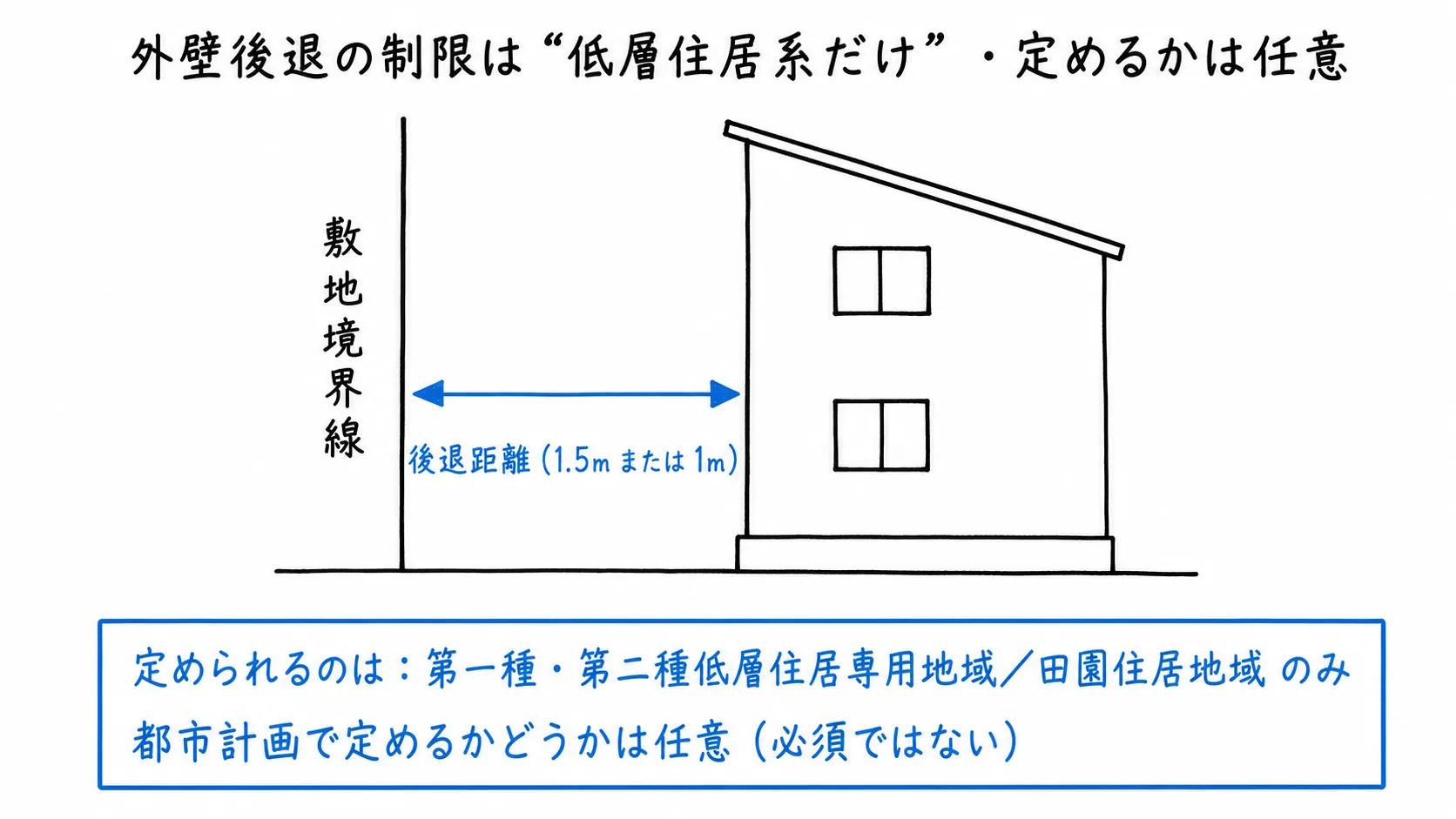 図解