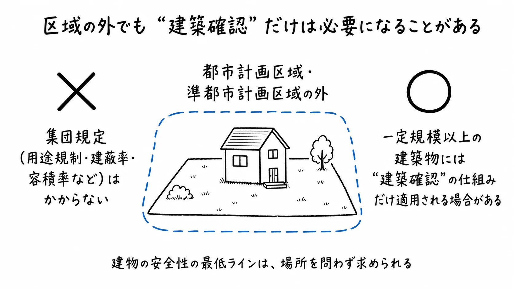 図解
