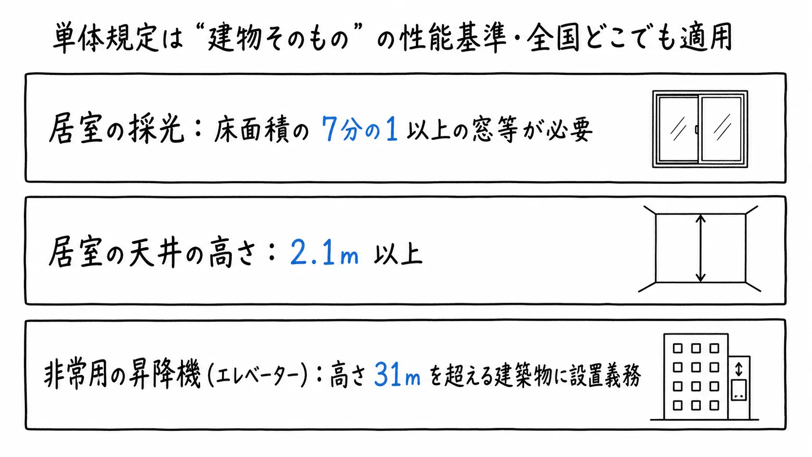 図解