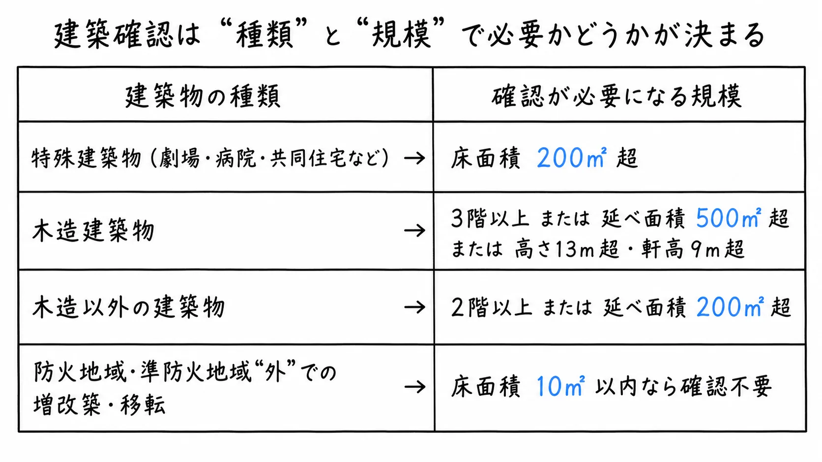 図解