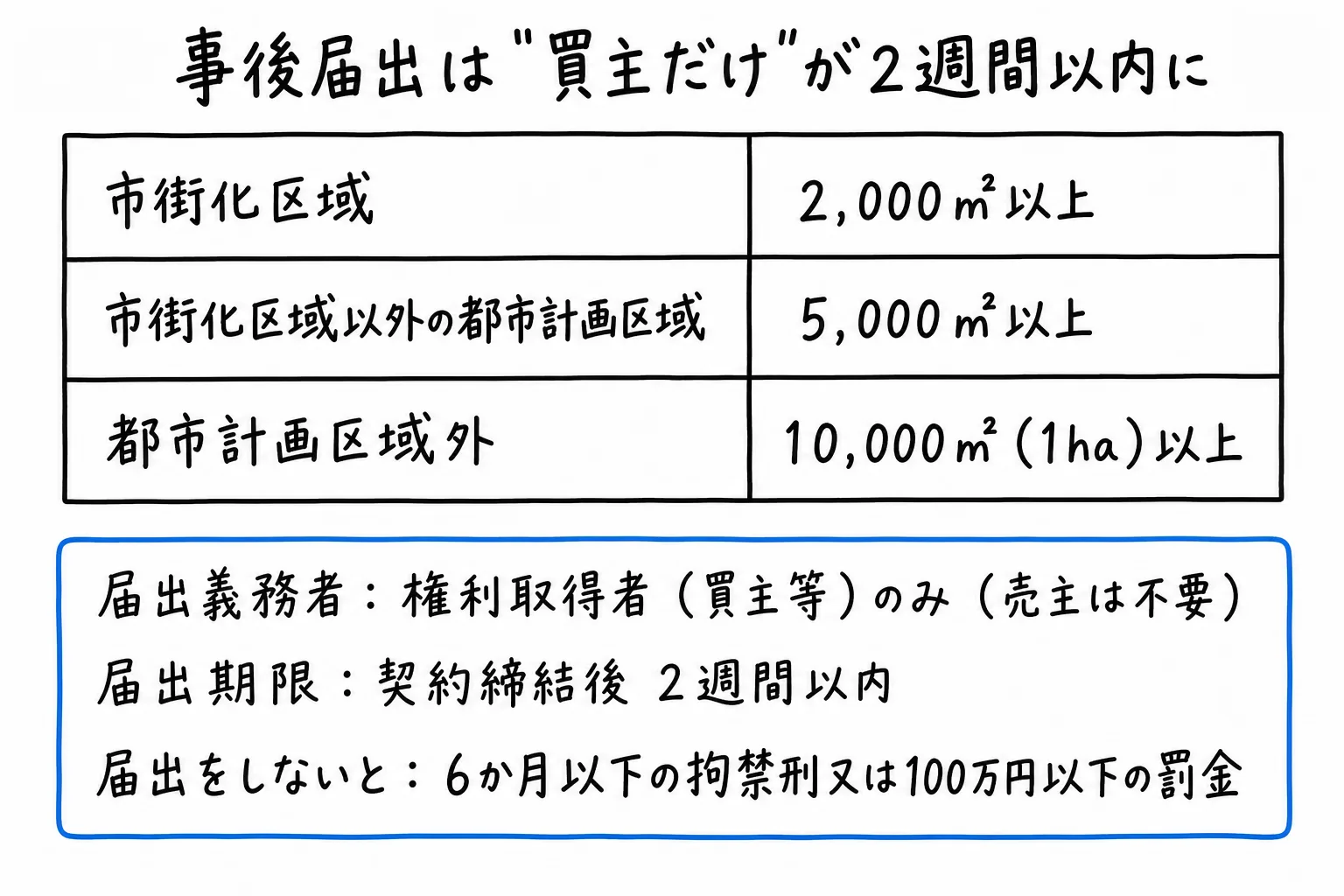 図解