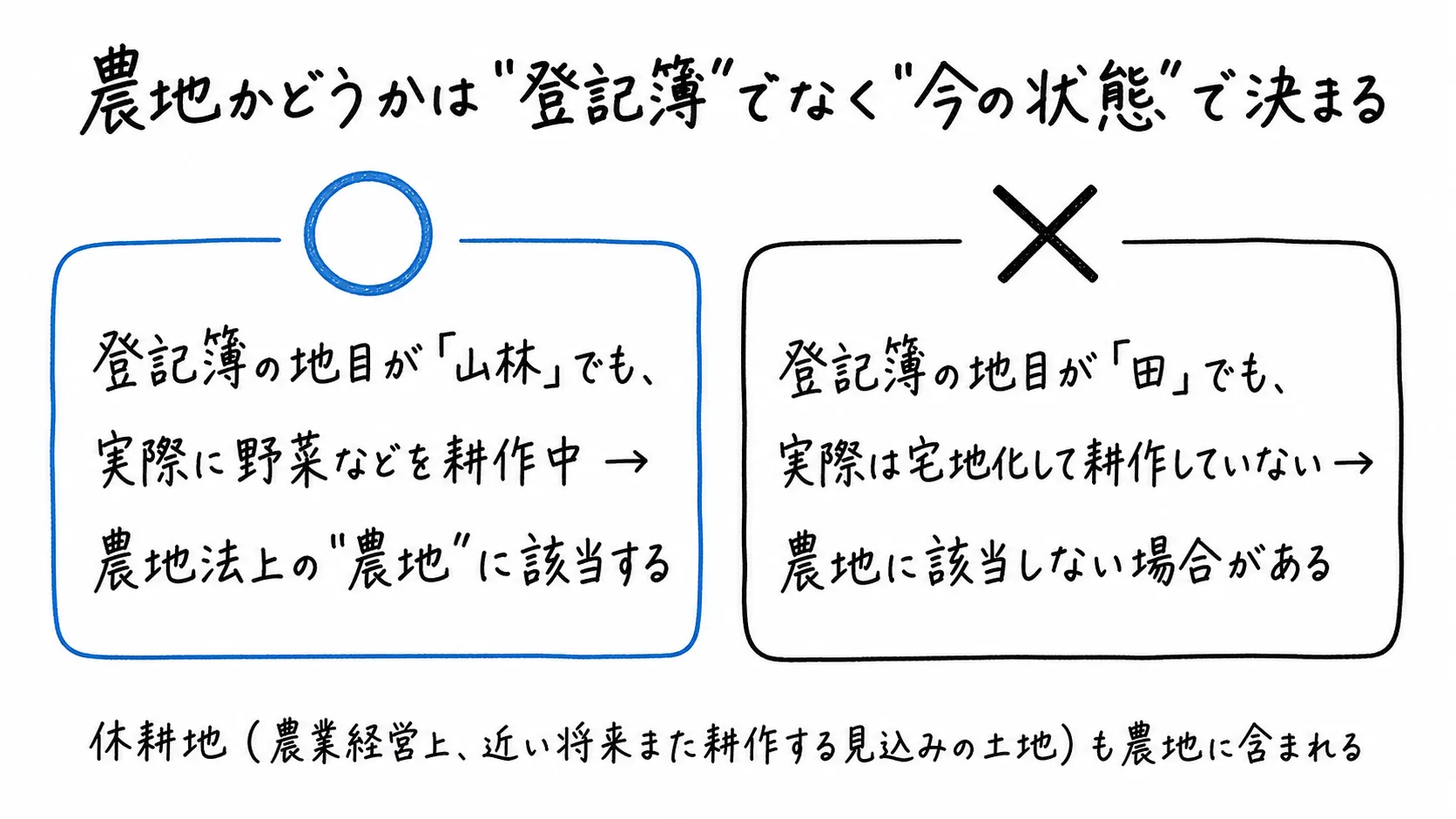 図解