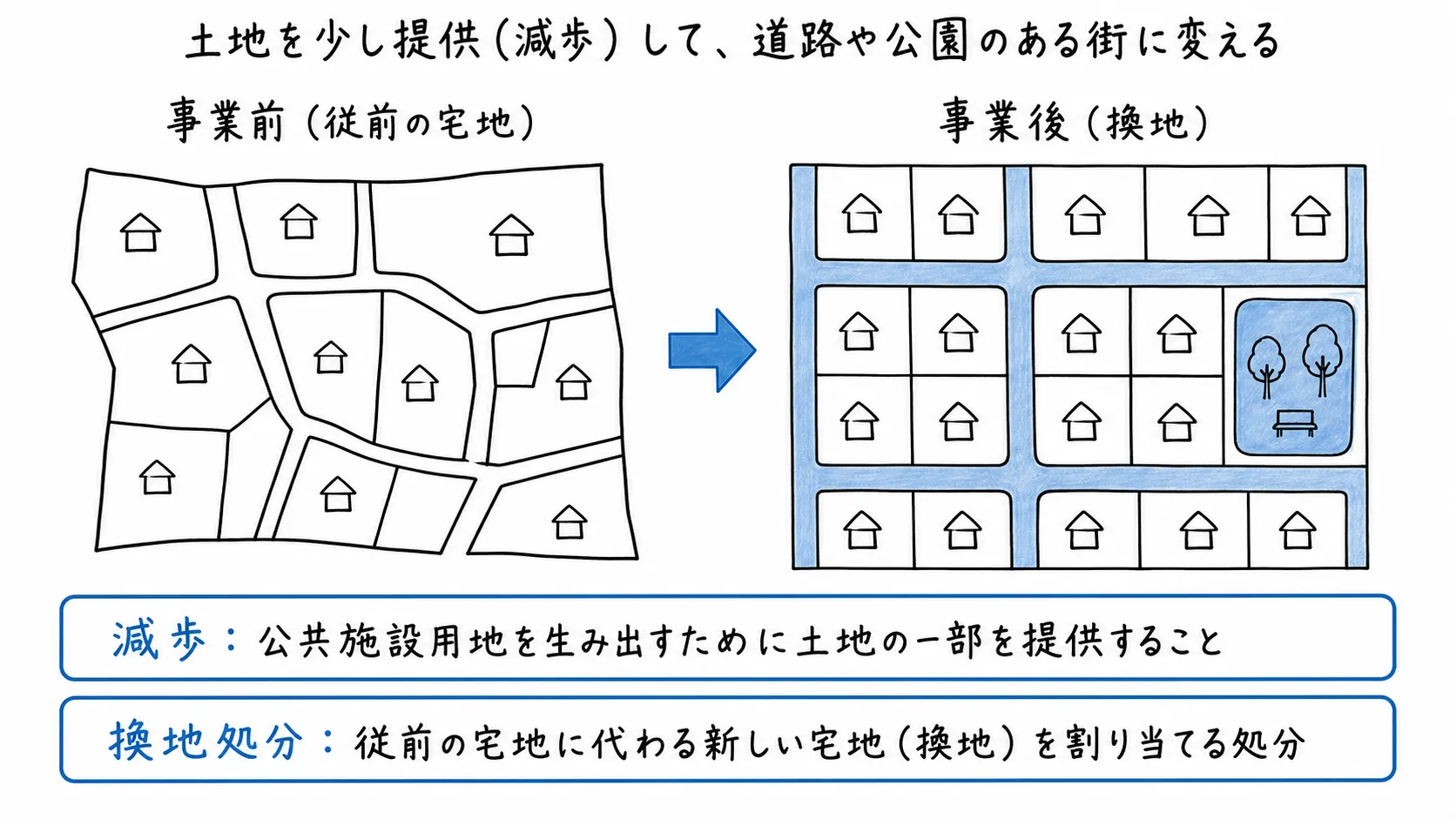 図解