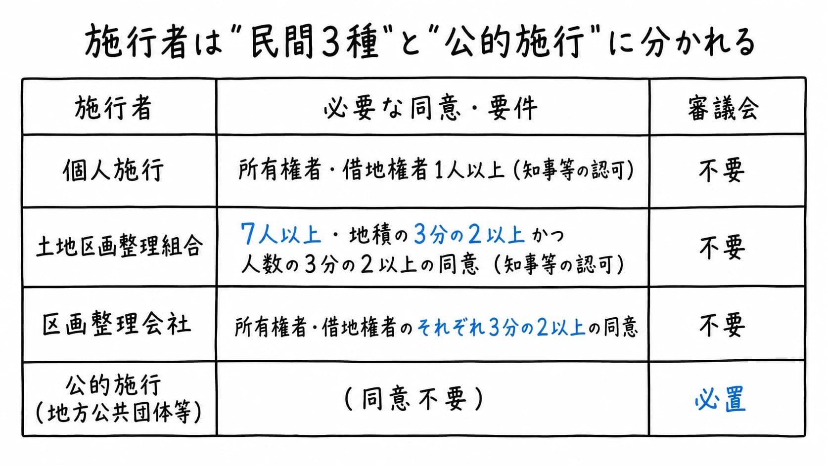 図解