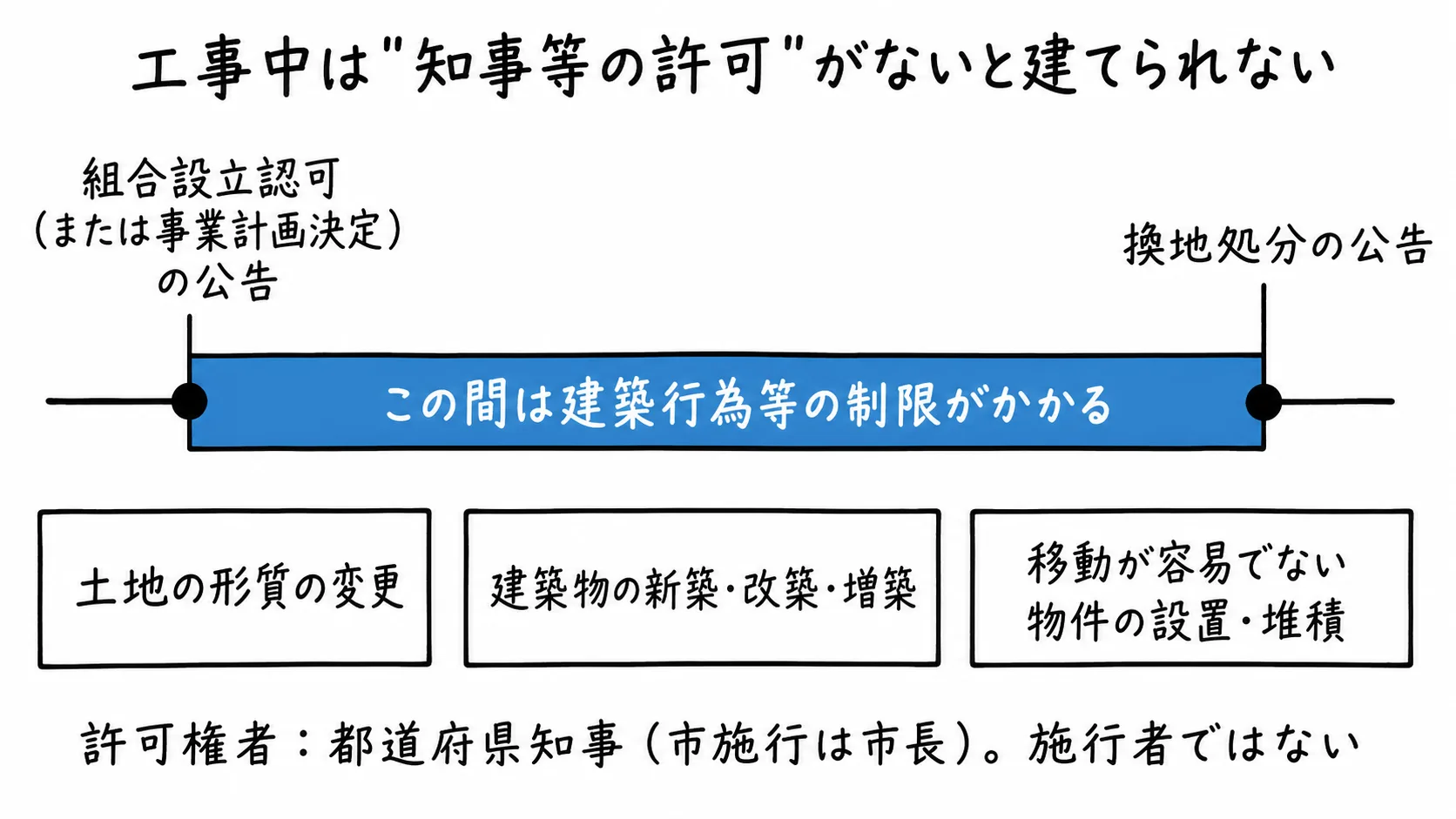 図解
