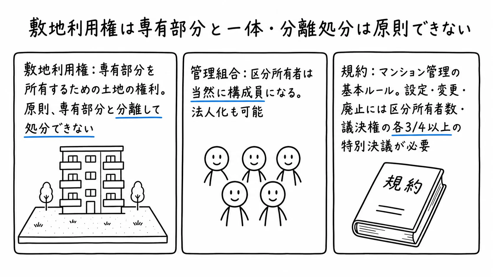 図解