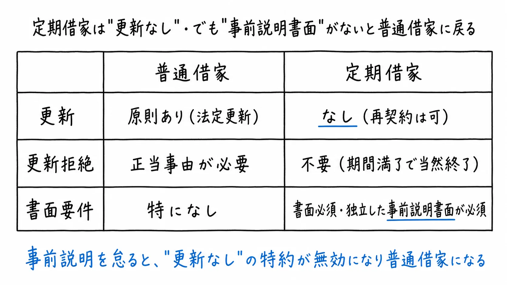 図解