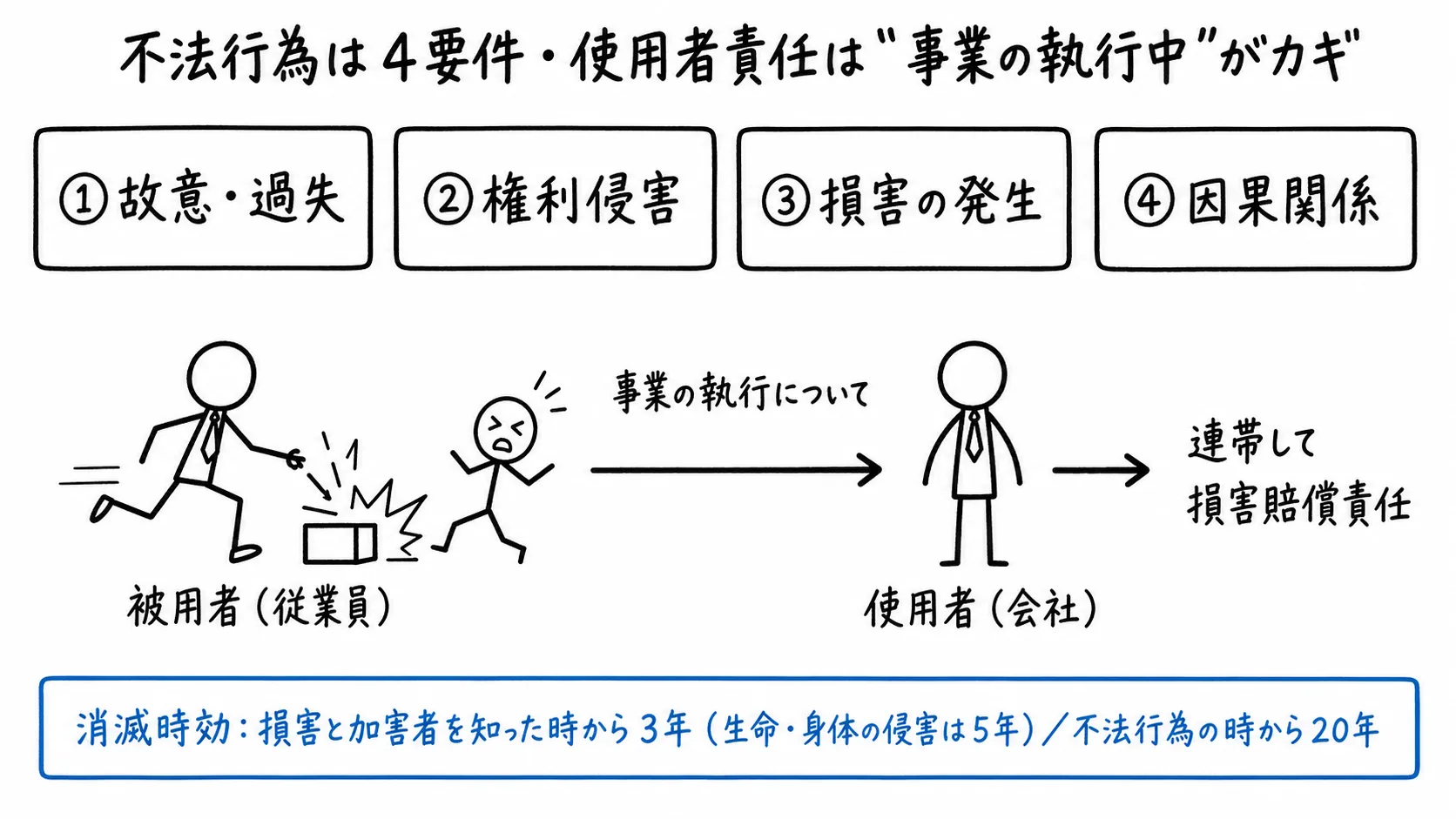 図解