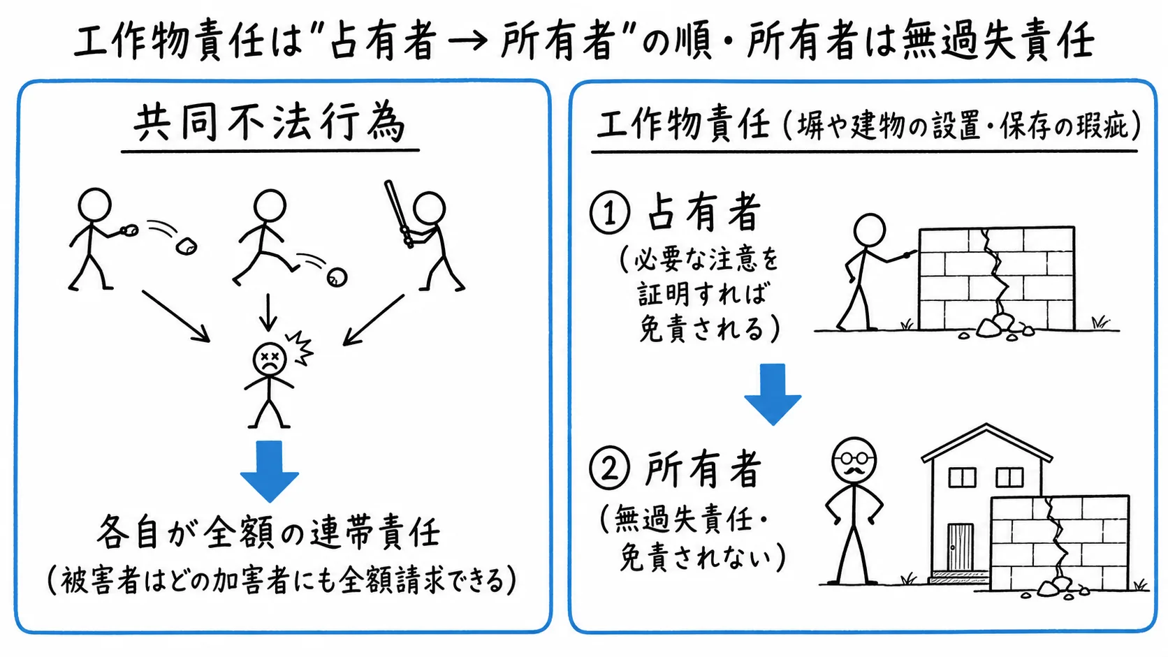図解