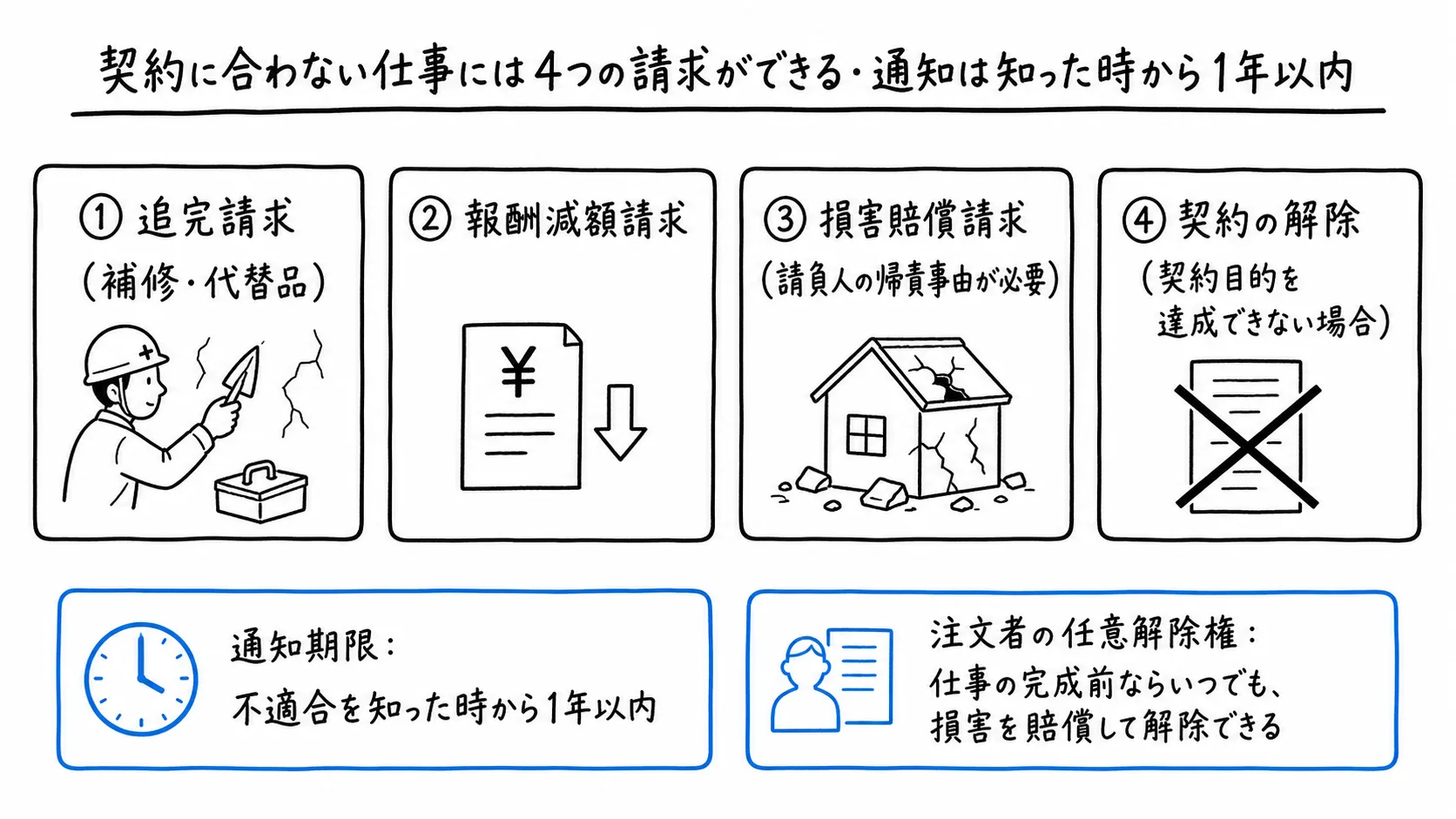 図解