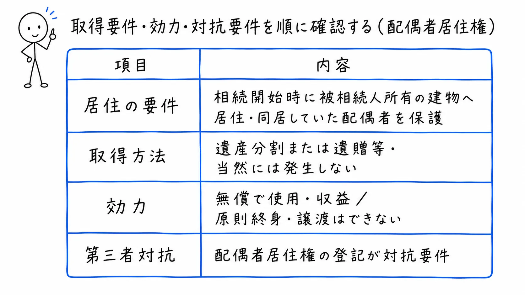 取得要件・効力・対抗要件を順に確認するの図解
