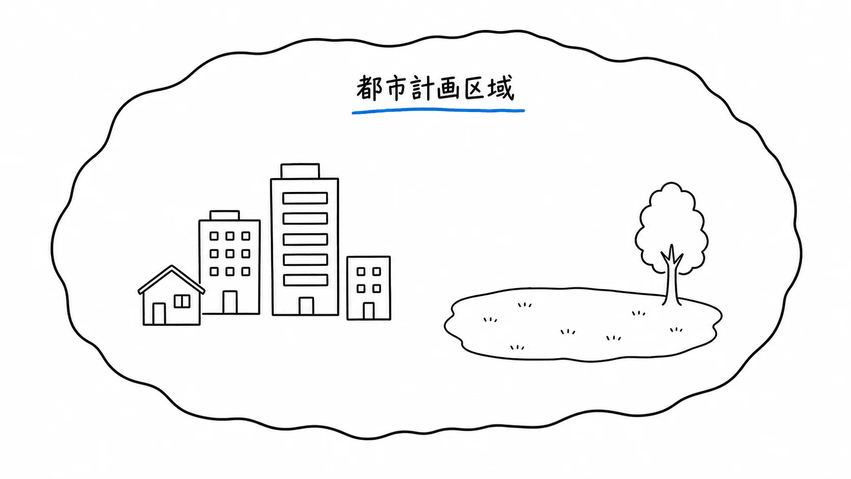 建物が集まる部分と開けた土地を含む一つの都市計画区域。