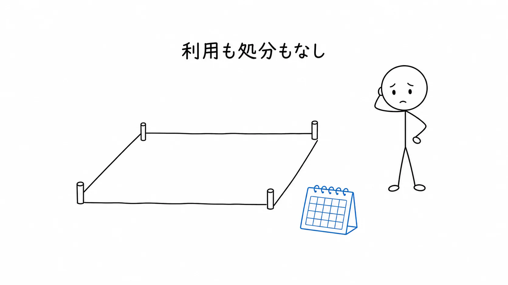 取得した土地を利用も処分もせず、所有者が困っている。