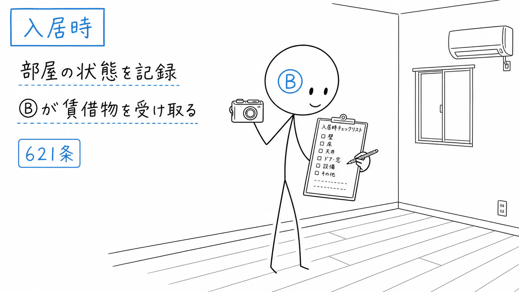 賃借人Bが部屋を受け取り、入居時の状態を確認する。
