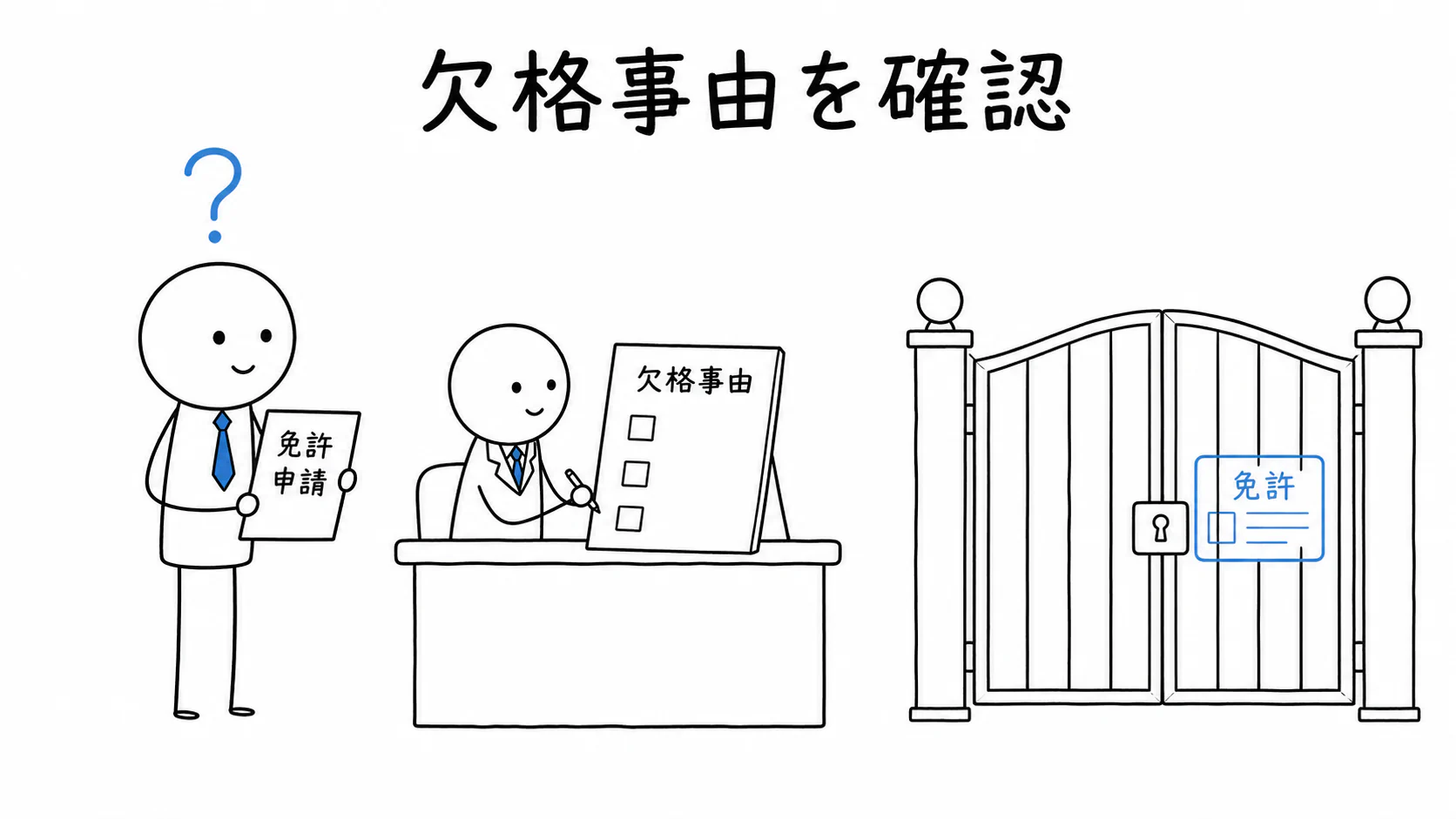 宅建業者の免許申請について欠格事由を確認し、免許を与えられるか審査する。