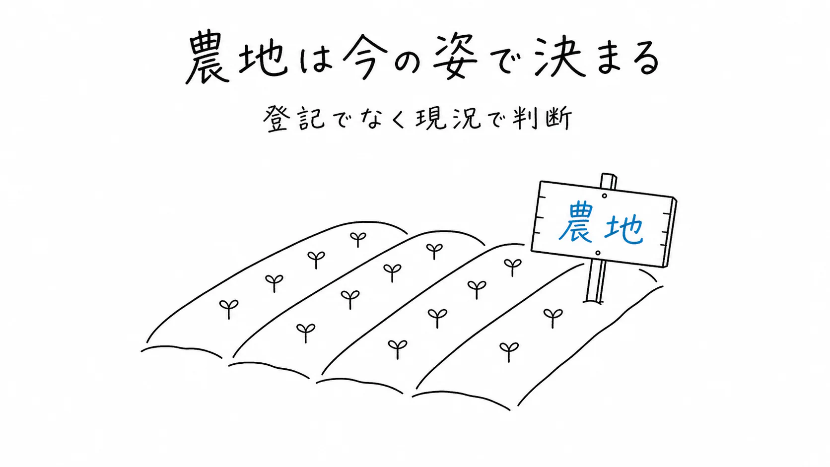 農地は現況で判断する