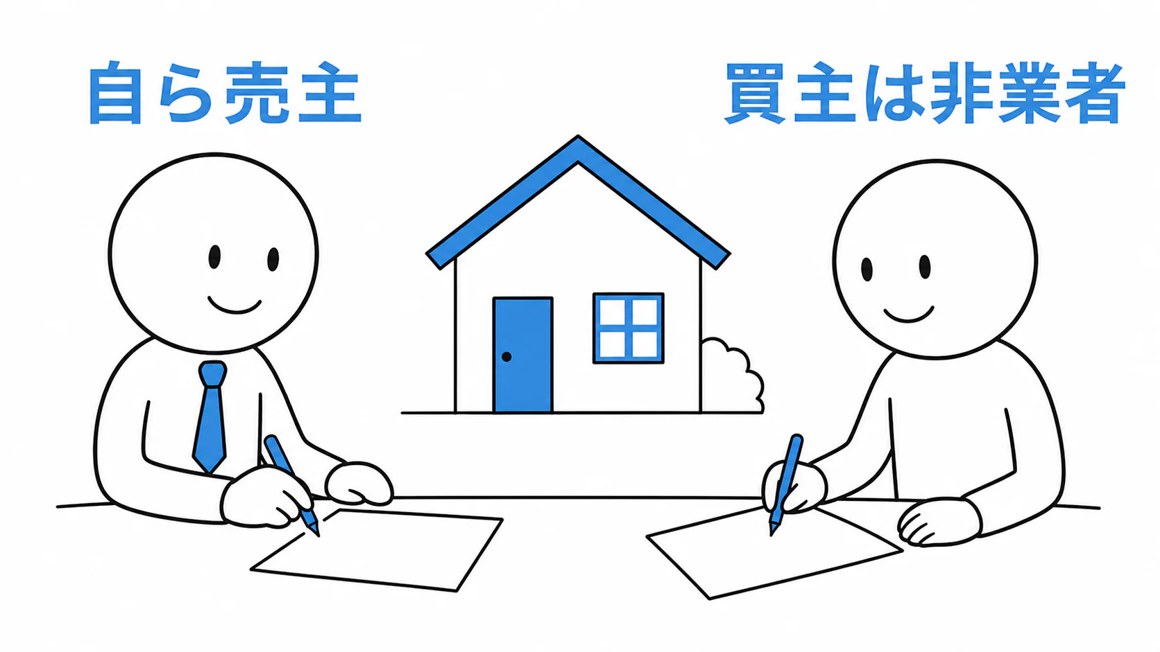 宅建業者が自ら売主となり、宅建業者でない買主と売買契約を結ぼうとする。