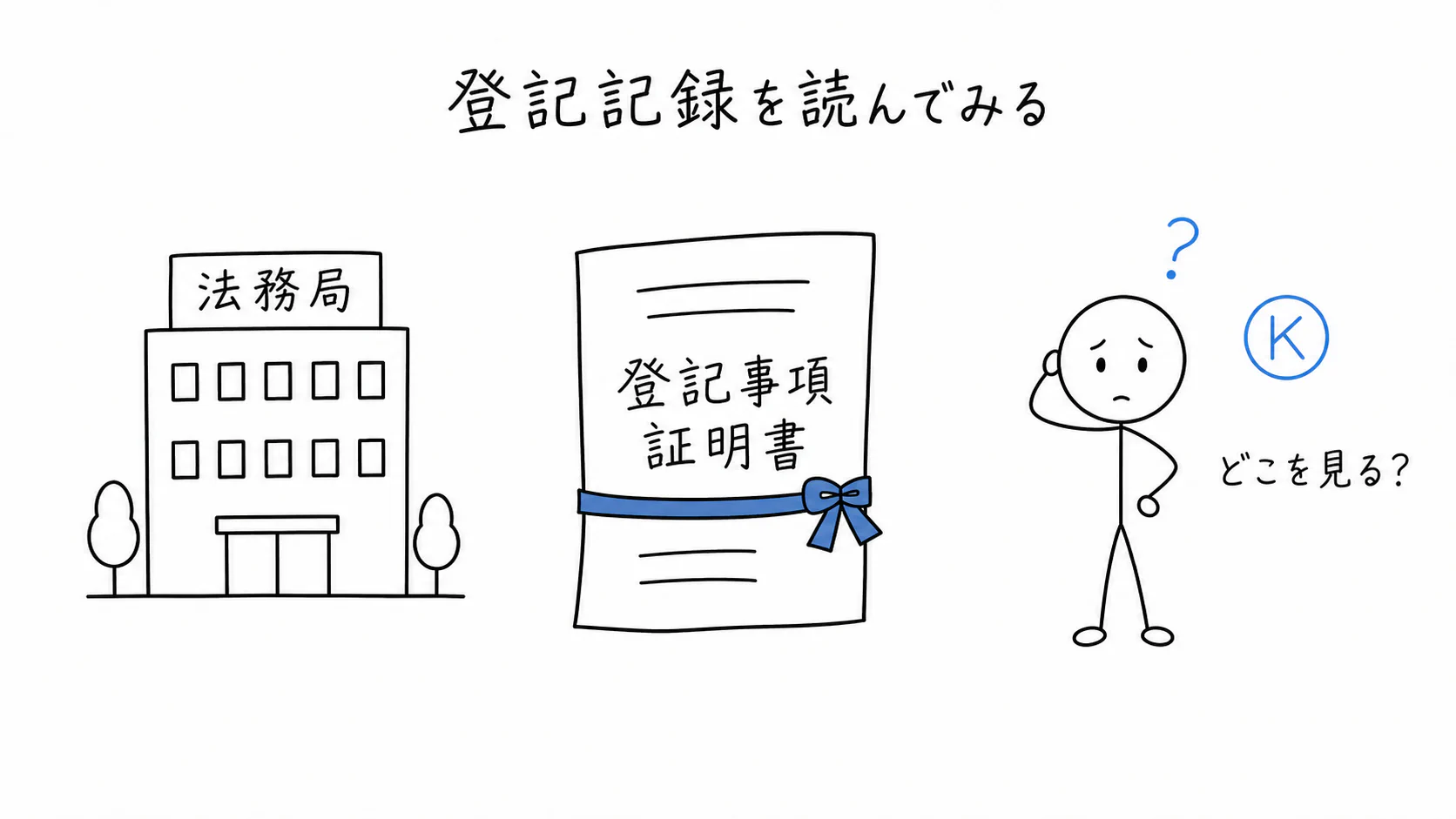Kが法務局で登記記録を受け取り、内容に戸惑っている。