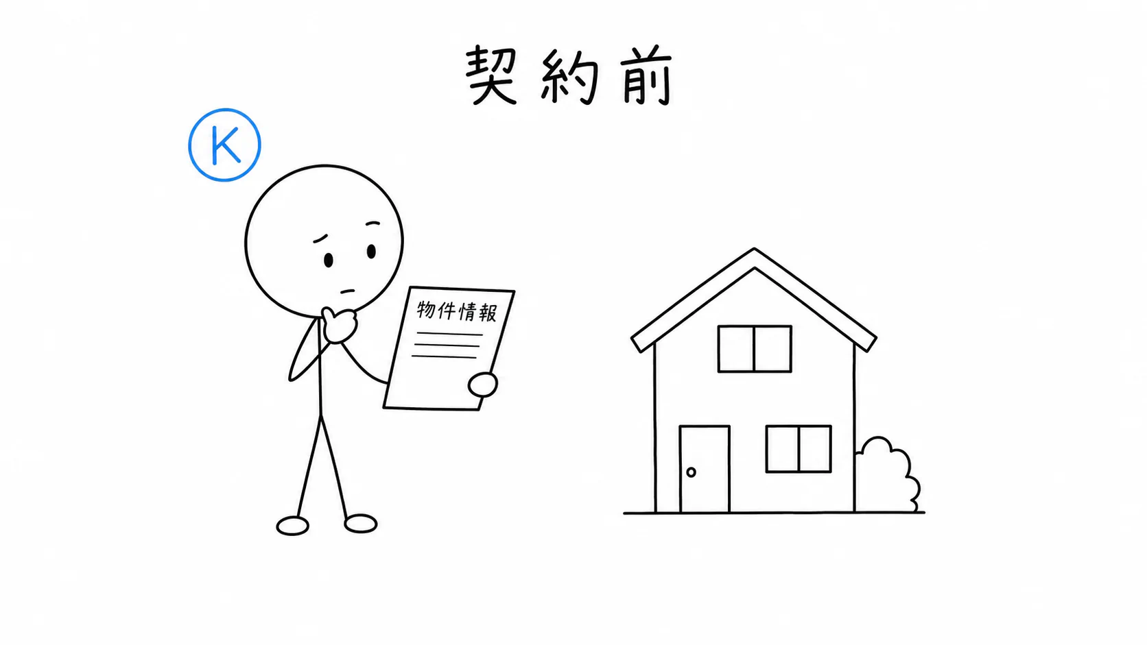 買主Kが契約前に物件情報を確認している。