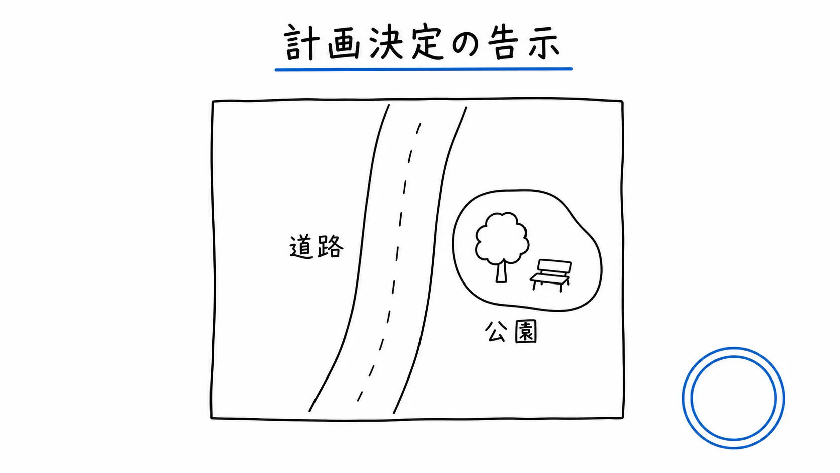 道路と公園を整備する都市計画が決定され、告示される。
