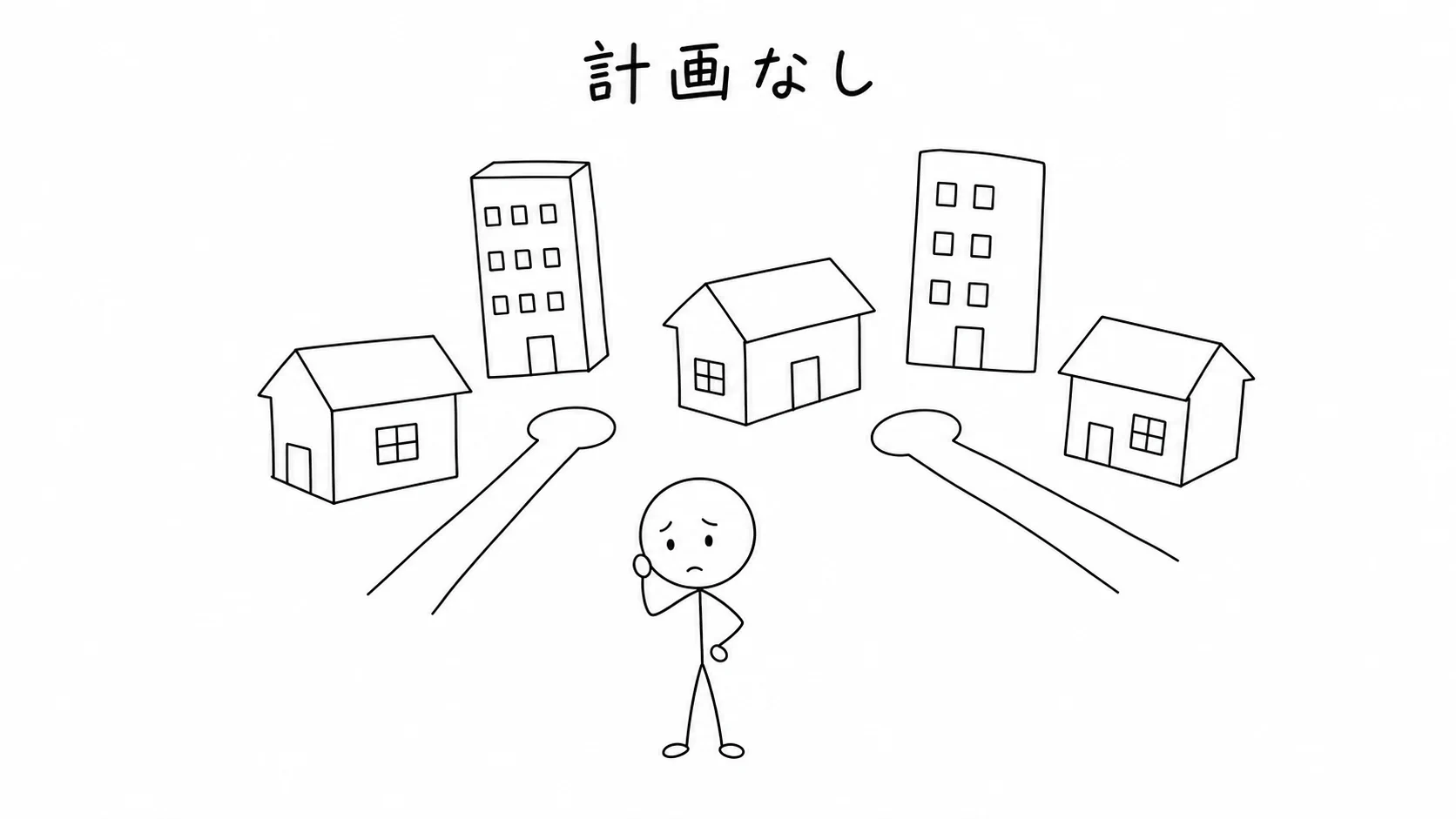 計画のない街で建物と行き止まり道路が無秩序に増え、住民が困っている。