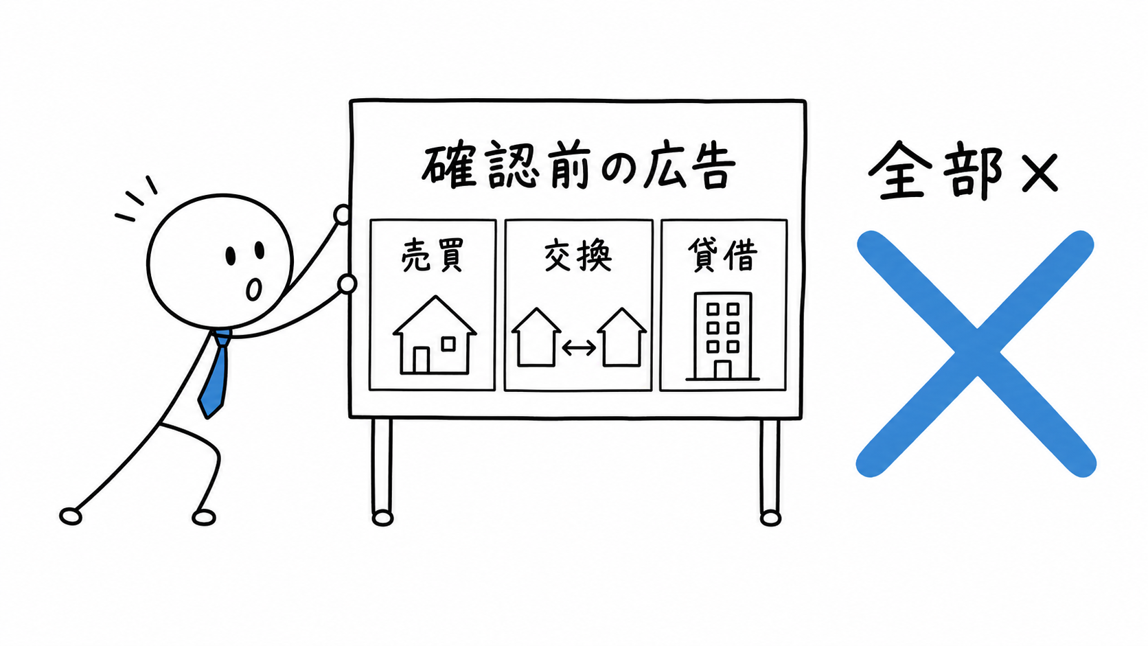 確認前は売買・交換・貸借の広告をすべて行えない。